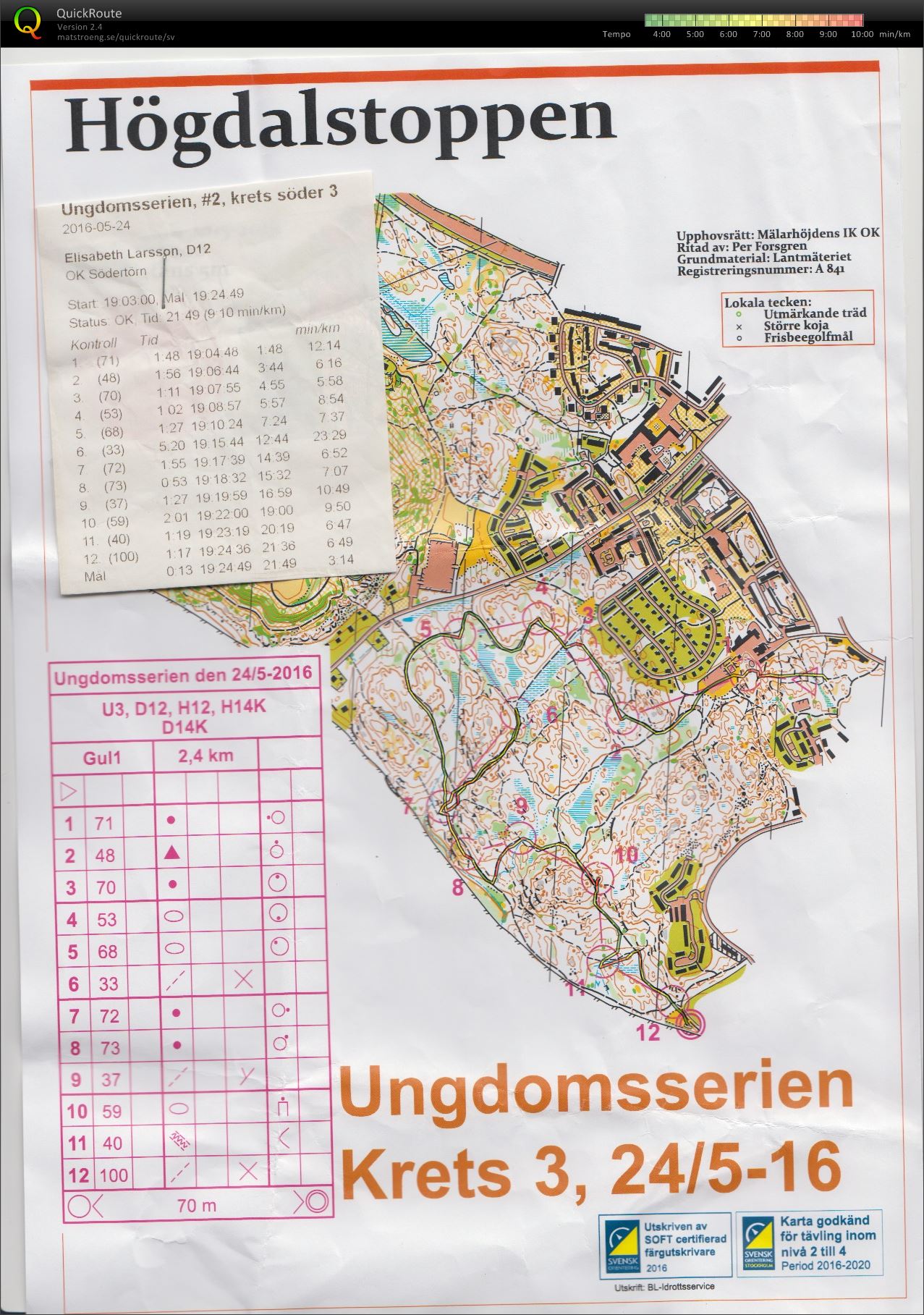 U-serien_Lisa (24/05/2016)
